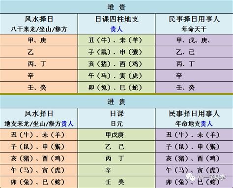 天乙貴人 月柱|天乙贵人在哪柱最好 天乙贵人在四柱的作用